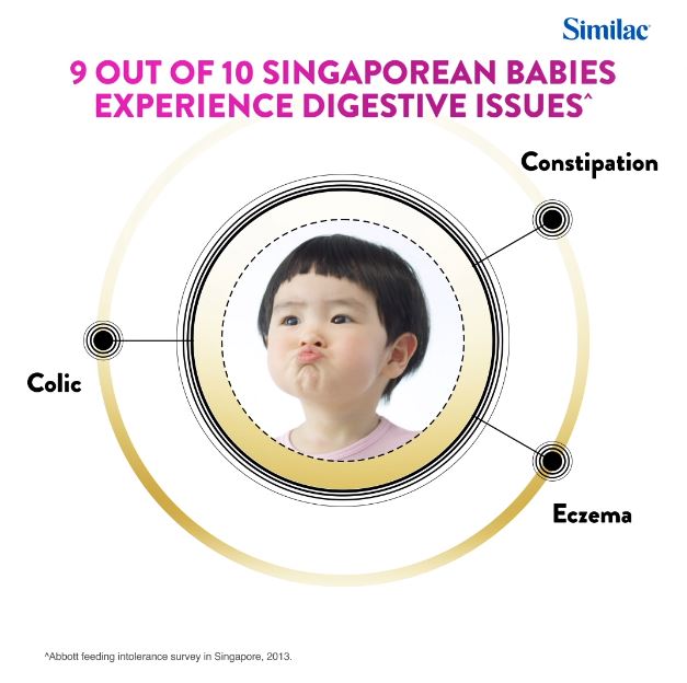 [Bundle of 6] Similac Total Comfort Stage 3 Baby Milk Powder Formula 2'-FL 820g (1 year onwards)